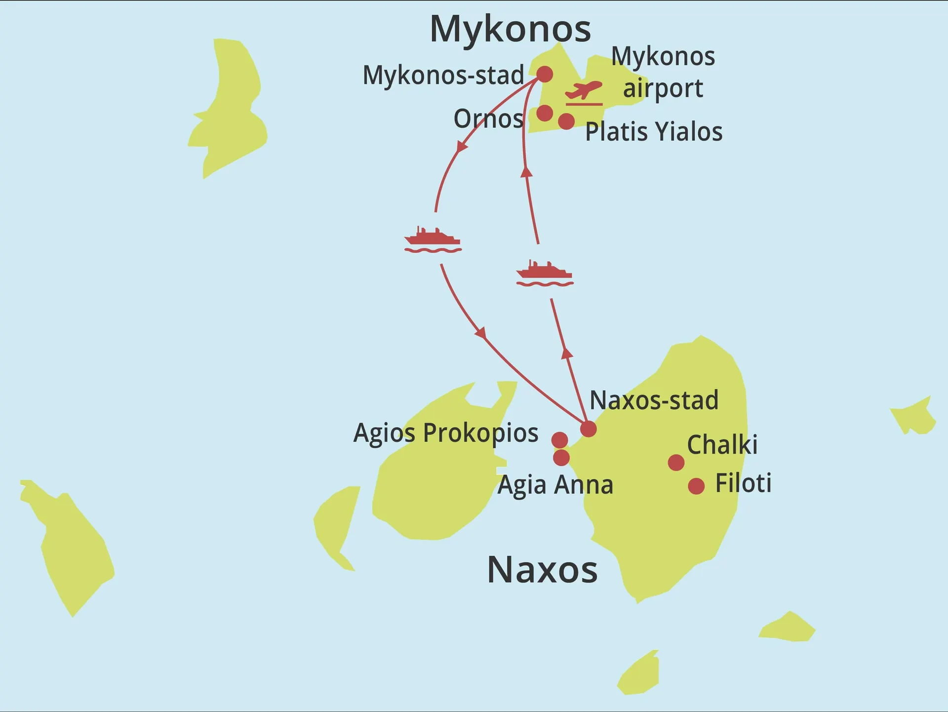 Eilandhoppen Naxos - Mykonos